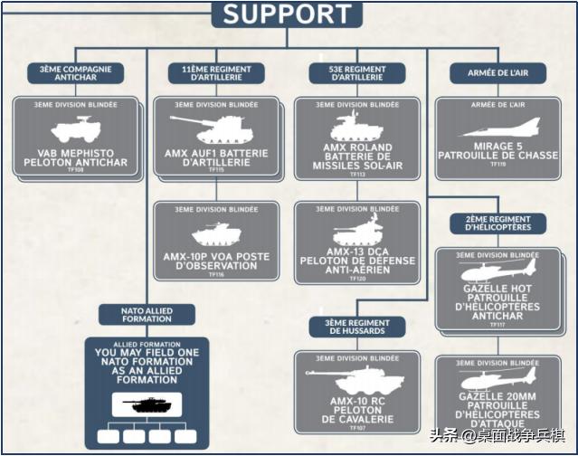 FOW三战国家推荐（4）「北约其他国家篇」：给大哥追着喂饭的小弟