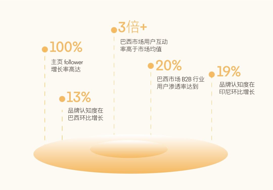 快手是如何打响自身品牌知名度的,快手商业化营销策略