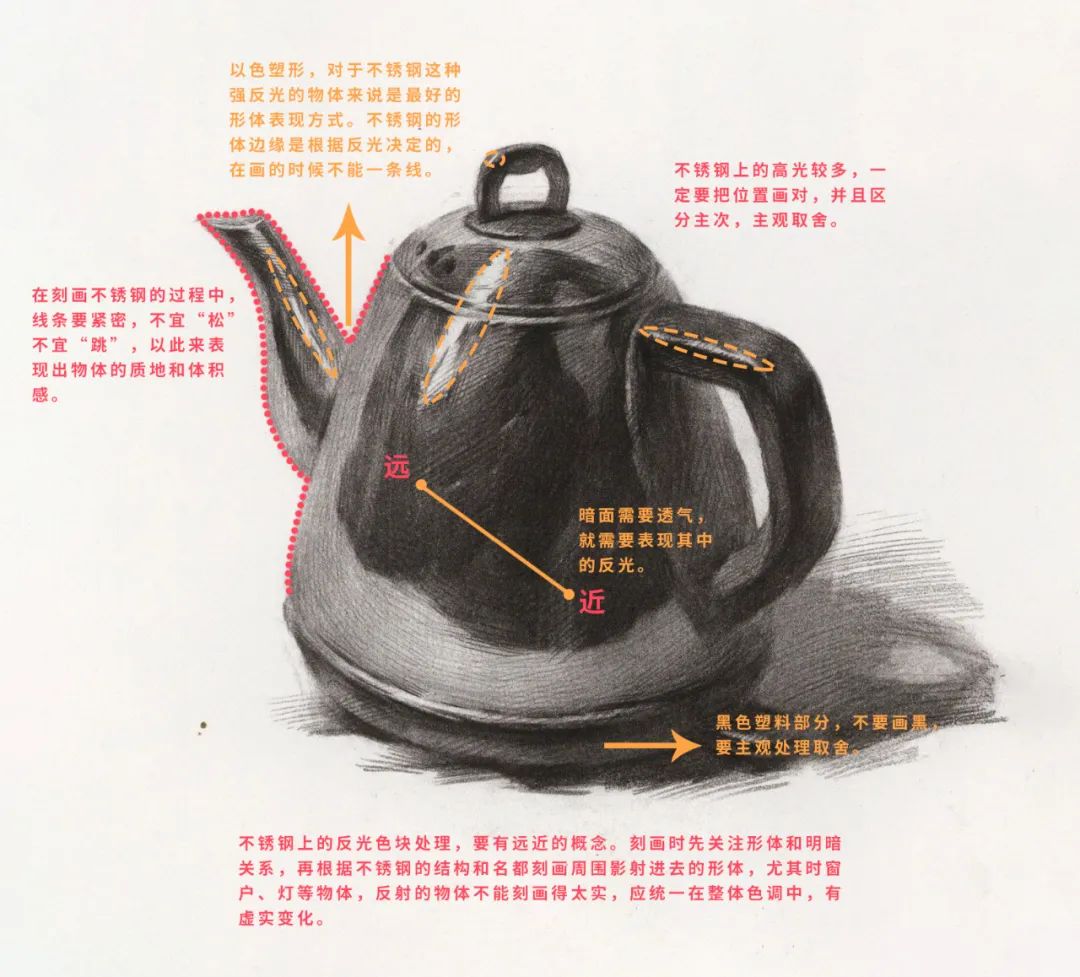 静物素描如何快速准确起形,2天速成素描静物