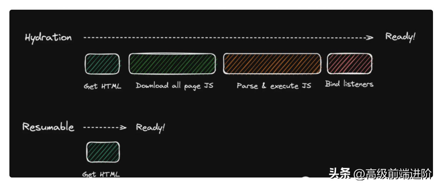 孤岛架构让Marko、Astro、Qwik、fresh等5+框架火出天际！