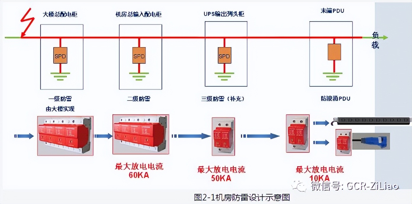 水泵机房防雷接地线怎么接,弱电机房防雷接地施工视频