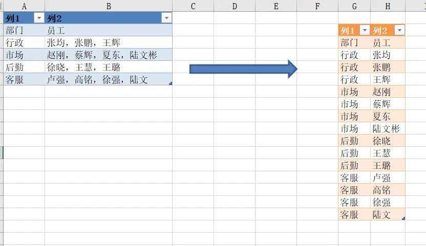 同一单元格内容拆分多行转换成列,同一个单元格怎么按逗号拆分多行