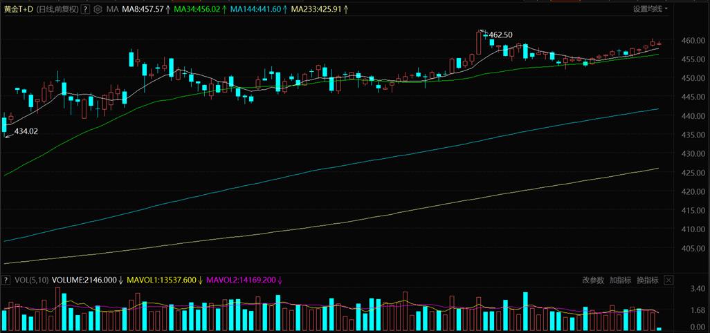 历史上美元加息对黄金的影响,2023年美元加息与黄金价格的变化
