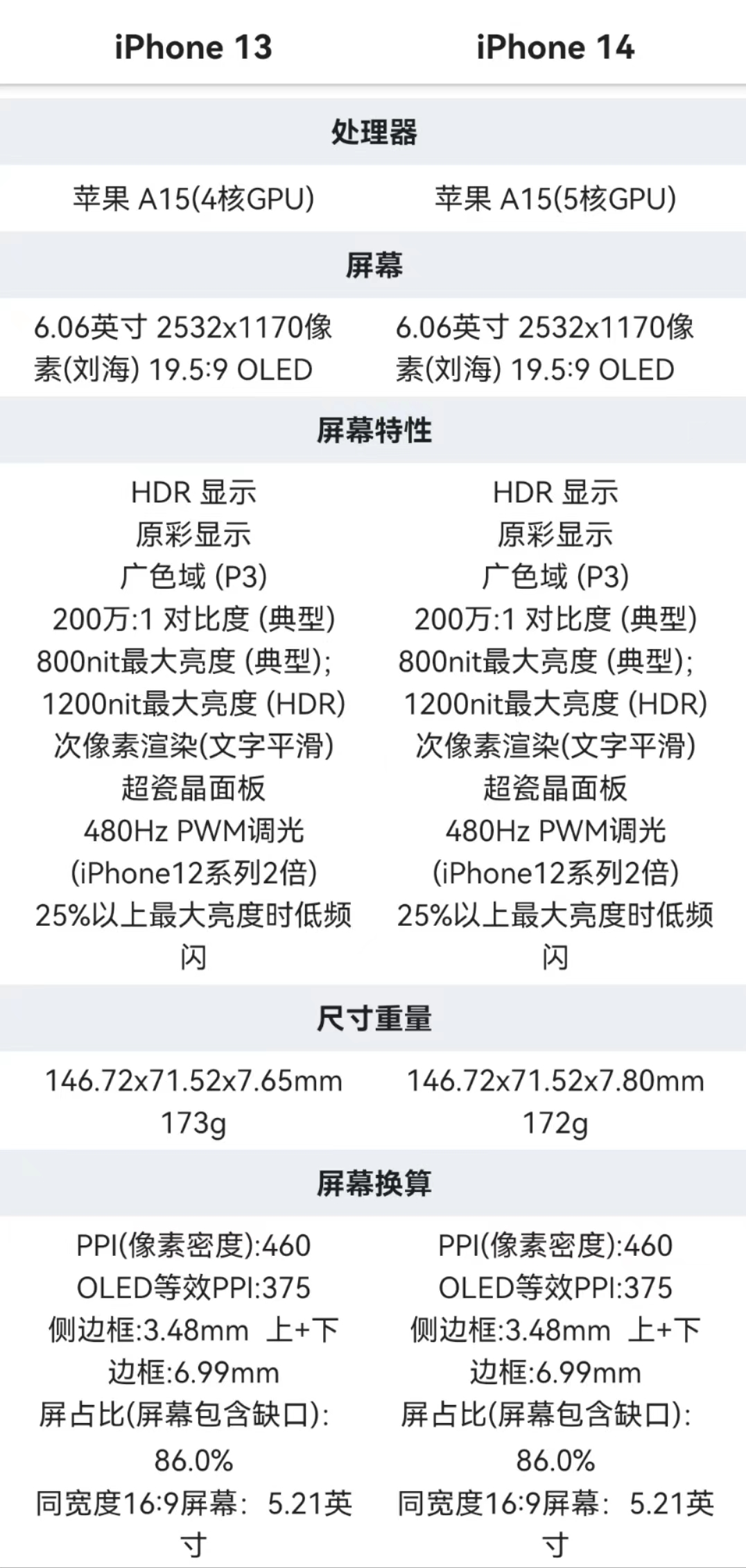 iphone14还值得买吗最新,iphone14系列值不值入手