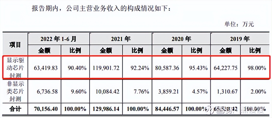 科技股新股申购规则,新股中新申购