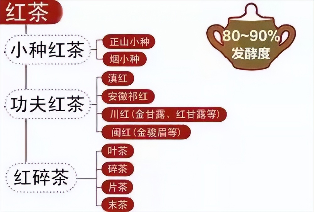 茶叶种类大全大红袍,茶叶的种类口感介绍