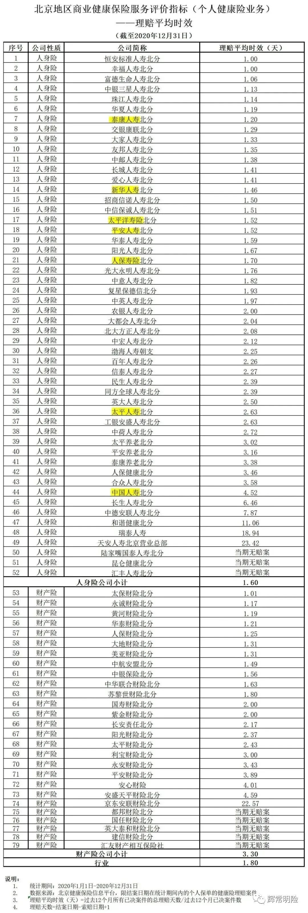 保险公司赔付得太慢怎么处理,保险公司理赔进度很慢怎么办