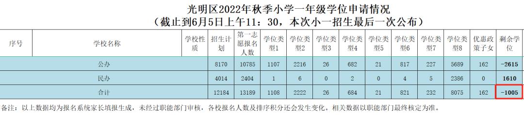 深圳学位排行榜最新,深圳学位缺口严重吗