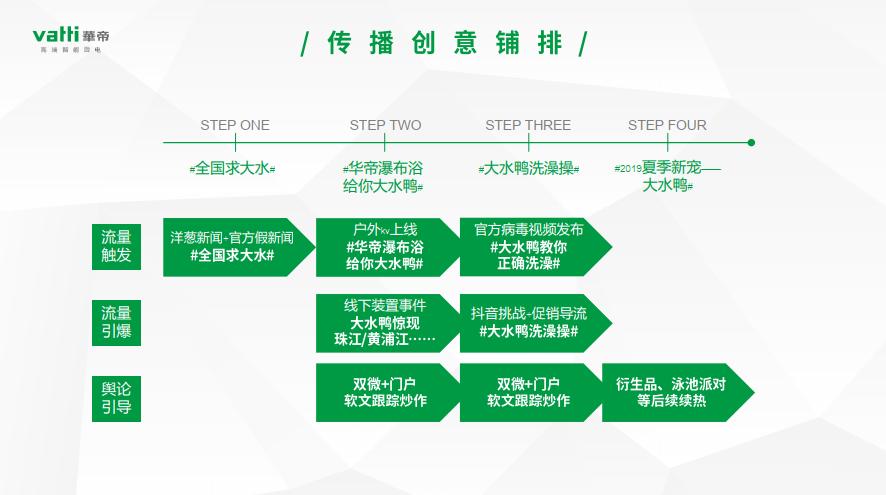 618购物节营销方案,618营销方案100例