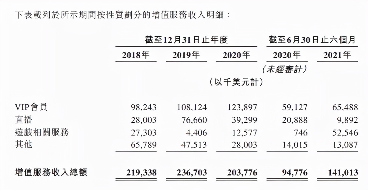 市值200亿结果上市后市值只有10亿,市值600亿流通市值20亿