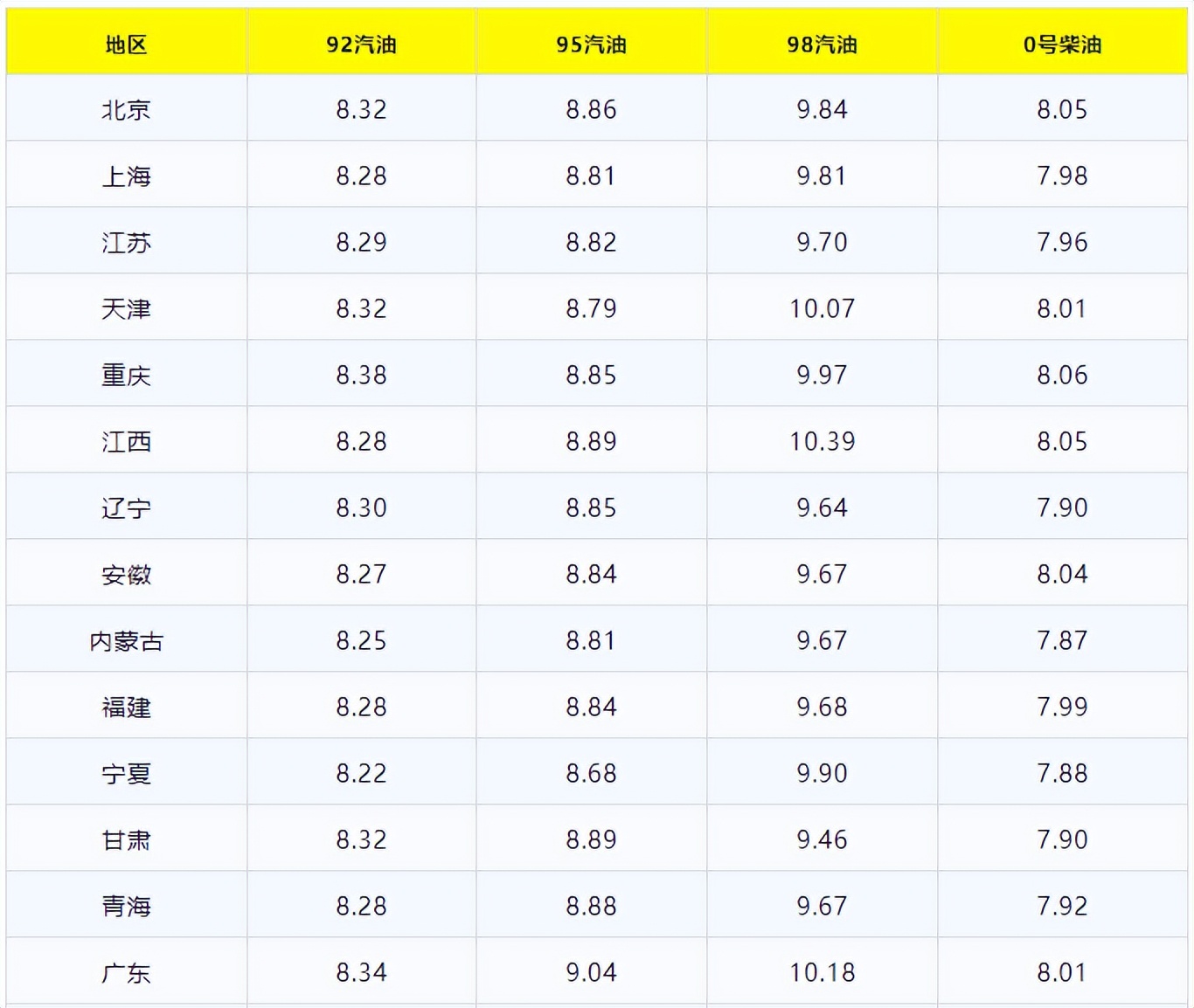 油价最新调整今日油价消息,今日油价国内油价调整信息