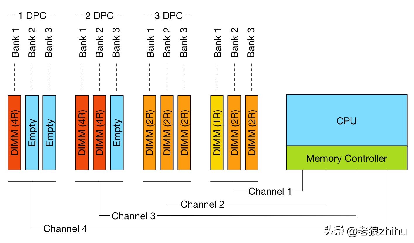 内存条2933和3200哪个打cf好,3200频率的内存条为啥只有2933