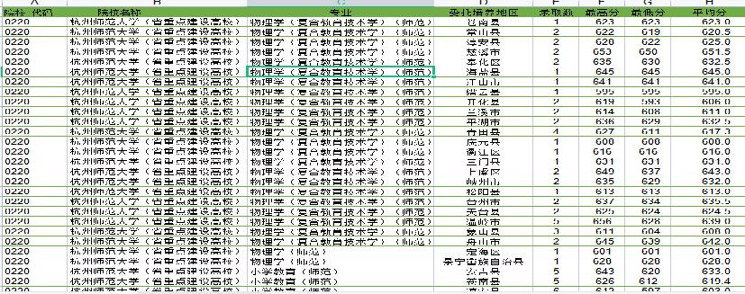 师范大学要多少分才可以考得上,2022年师范专业会不会大降分