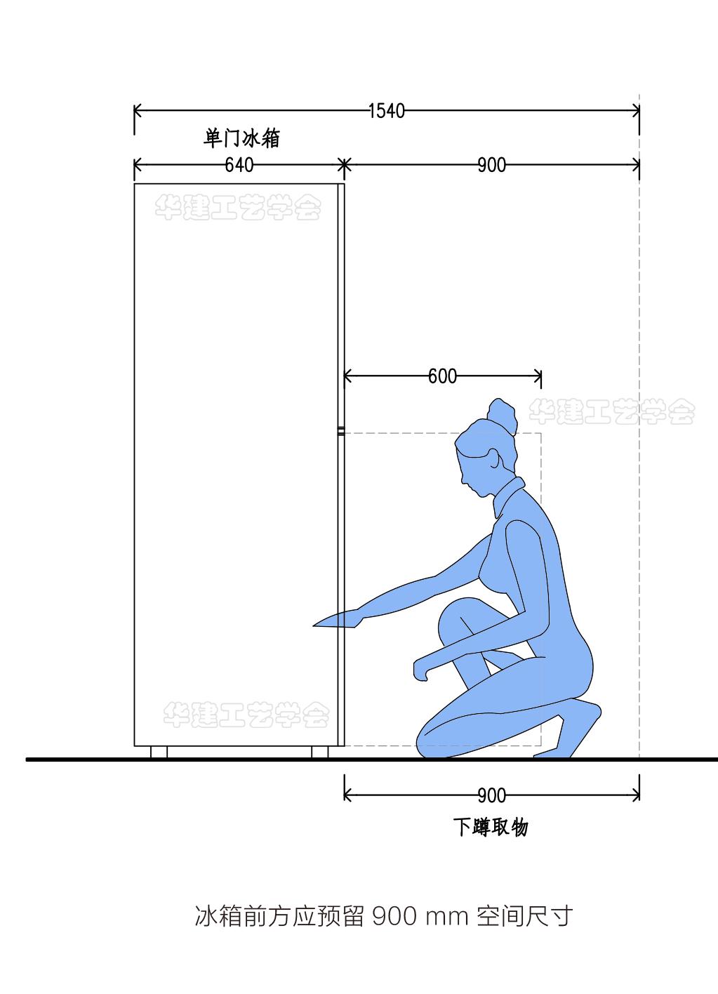 厨房取物尺寸指引！HJSJ-2022
