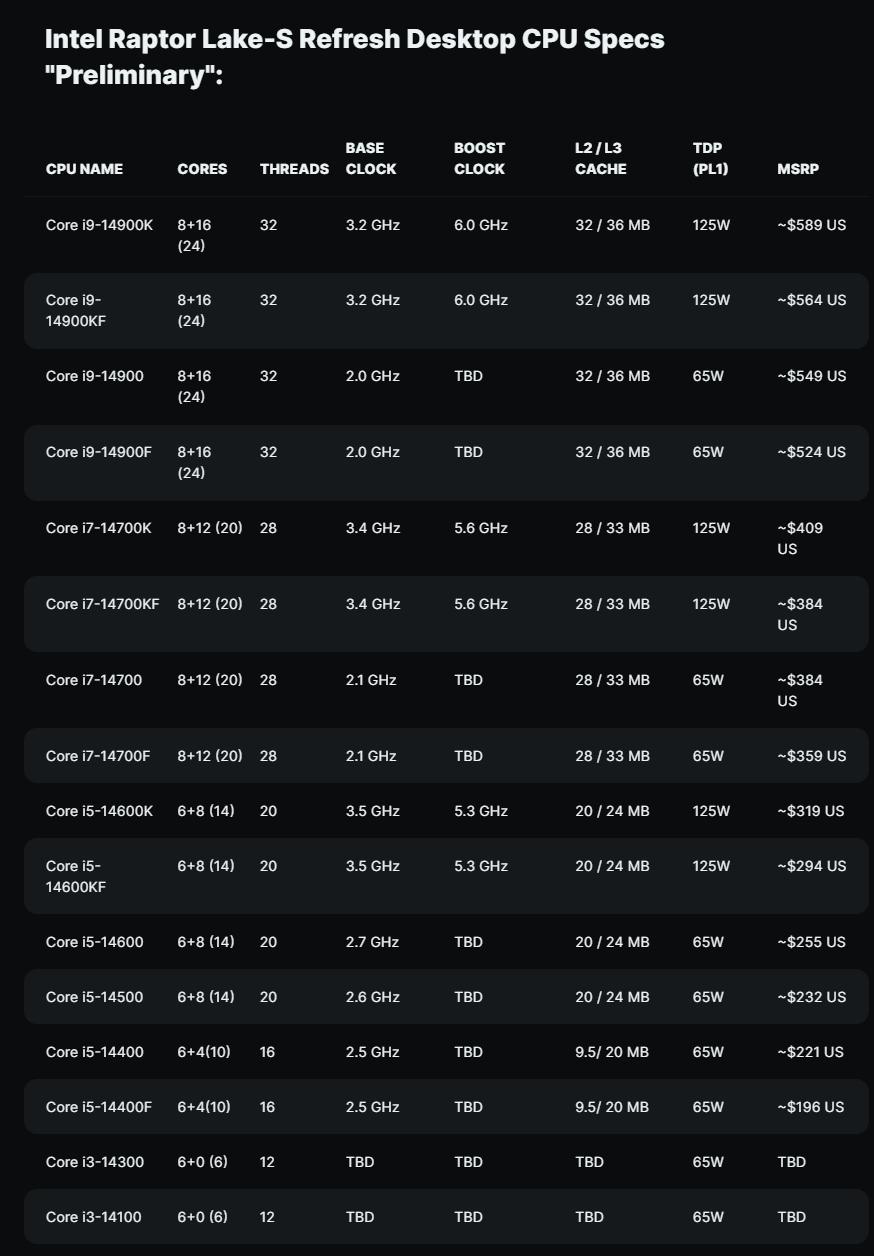 7500f对比5600测试,7500f对比7600游戏测试