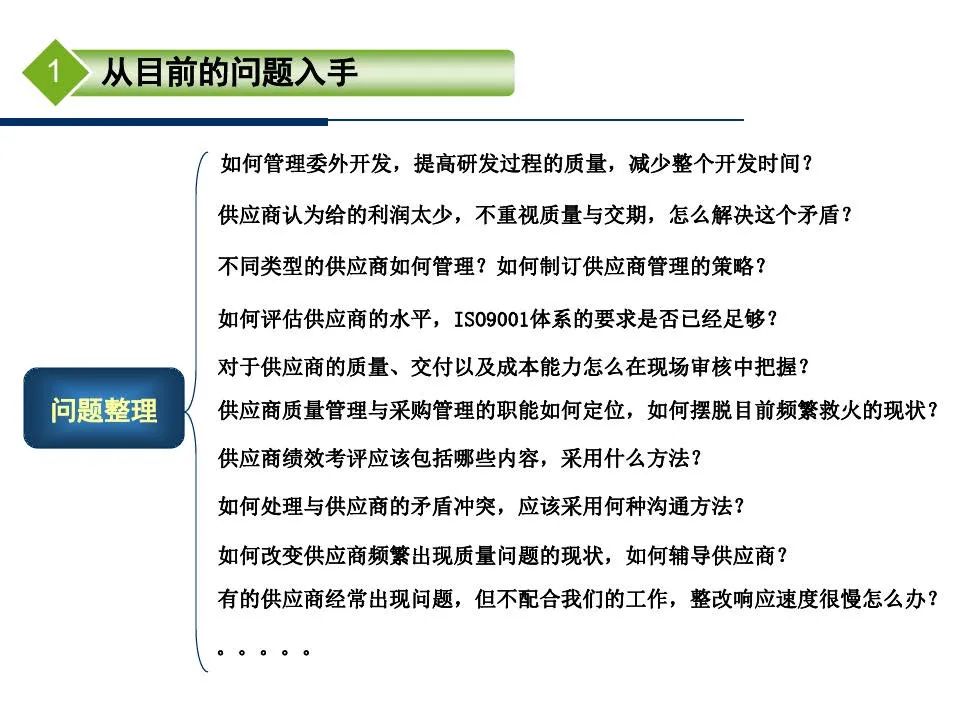 供应商管理培训课件ppt仅供参考,供应商质量管理高级研修ppt