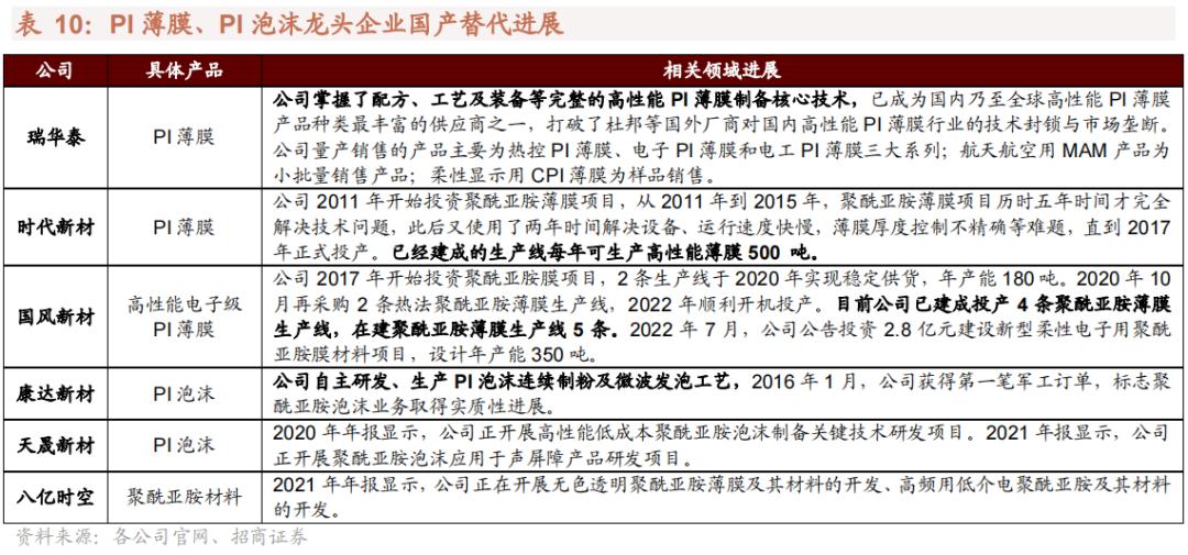 国产替代新材料有哪些,新材料国产替代