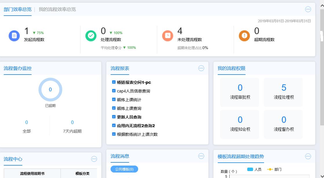 鑷磋繙crm涓氬姟绠＄悊绯荤粺,鑷磋繙椤圭洰绠＄悊