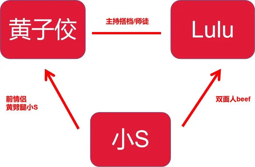 让观众们吐槽的演员林心如,林心如杨谨华金钟颁奖视频