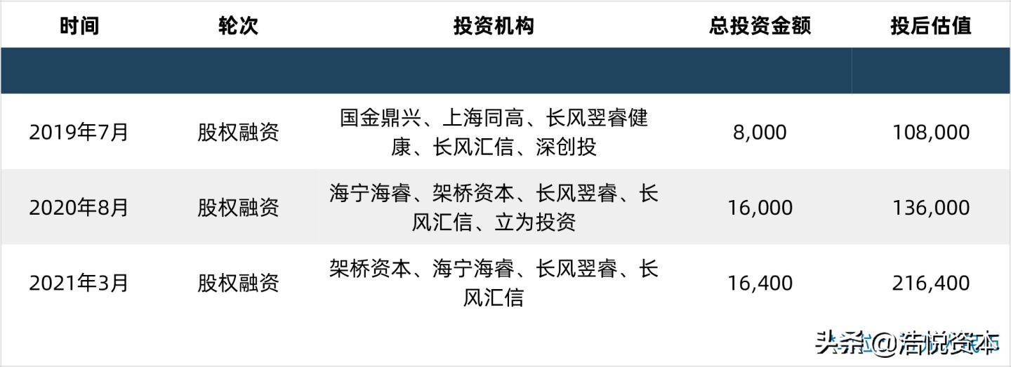 医保糖尿病新药谈判,最新医保新药进展