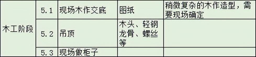房屋装修步骤与施工流程,房子装修流程步骤及注意事项