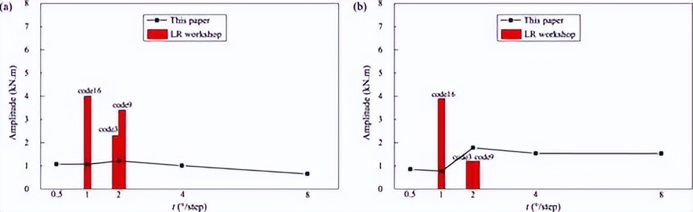 船舶阻力和船体阻力的划分图,船舶有效功率与阻力和航速关系