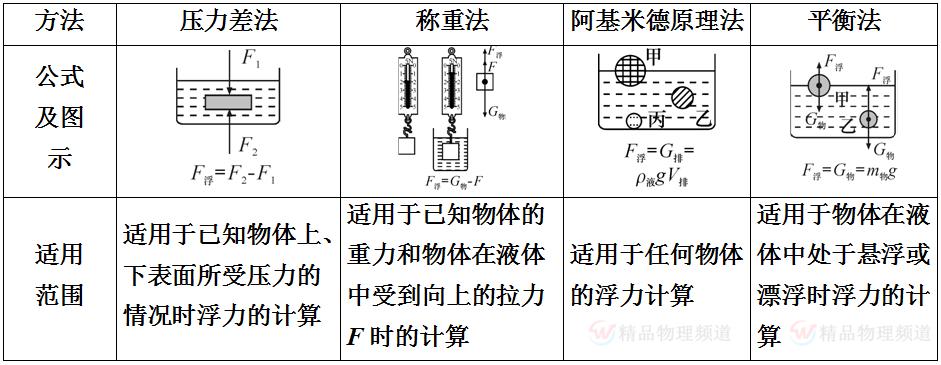 初中物理杠杆知识点归纳大全,初中物理物态变化必背知识点