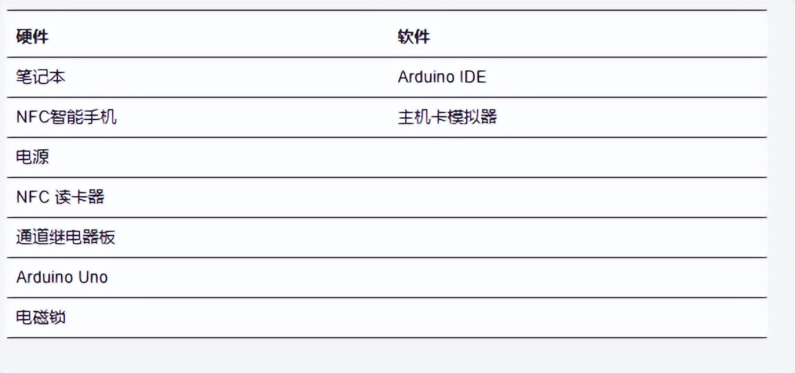 加密门禁卡nfc扇区复制,如何用手机模拟加密门禁卡