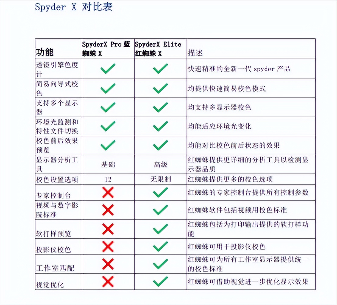 挖掘显示器的全部潜力，德塔颜色SpyderXPro显示器校色仪晒单