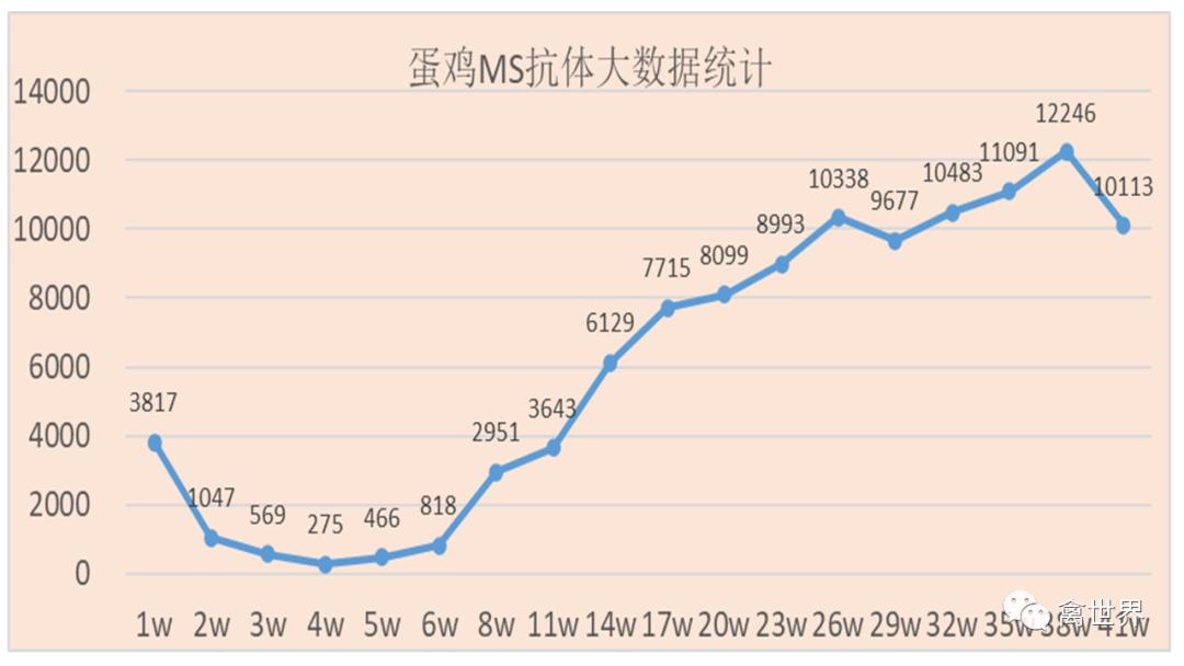 大数据｜2019年-2022年4月我国鸡滑液囊支原体流行病学调查报告