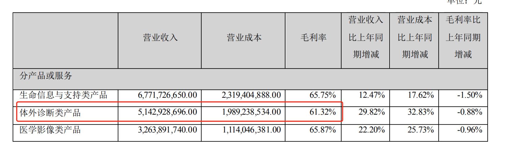 迪安诊断大牛股,迪安诊断未来二年股价预测