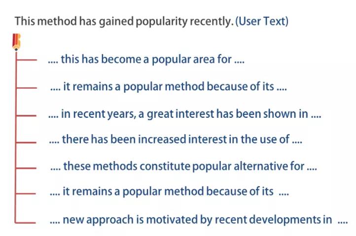 免费英语写作网站推荐,学习英语写作神器