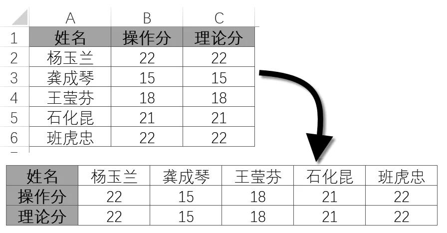 excel单元格进行复制时内容会变吗,excel单元格内容合并复制