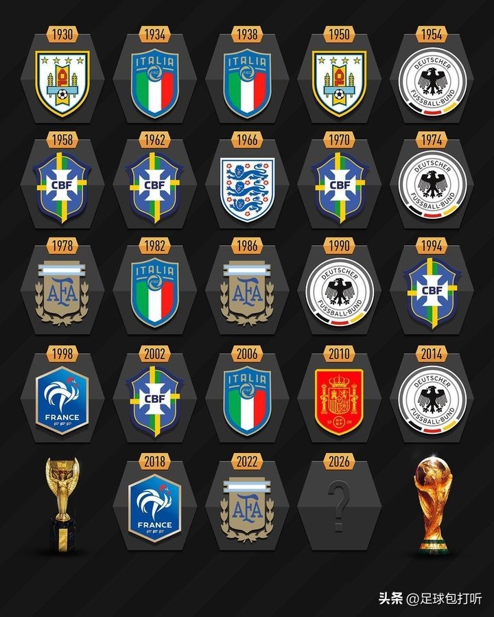 2030世界杯举办球场,2022世界杯举办球场