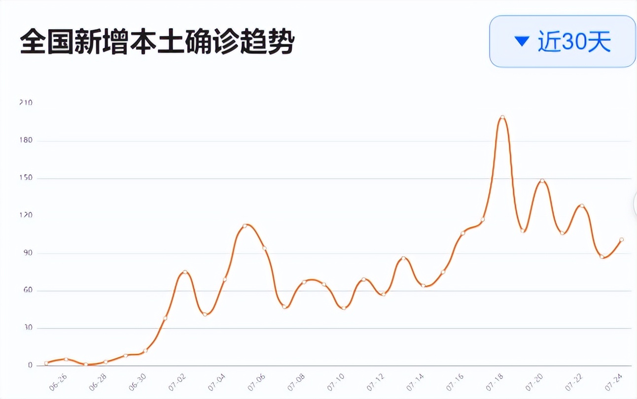 赤峰疾控发布风险提示