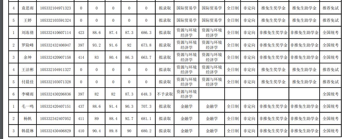 中南大学2022商学院学硕录取名单,中南大学商学院2024年复试名单