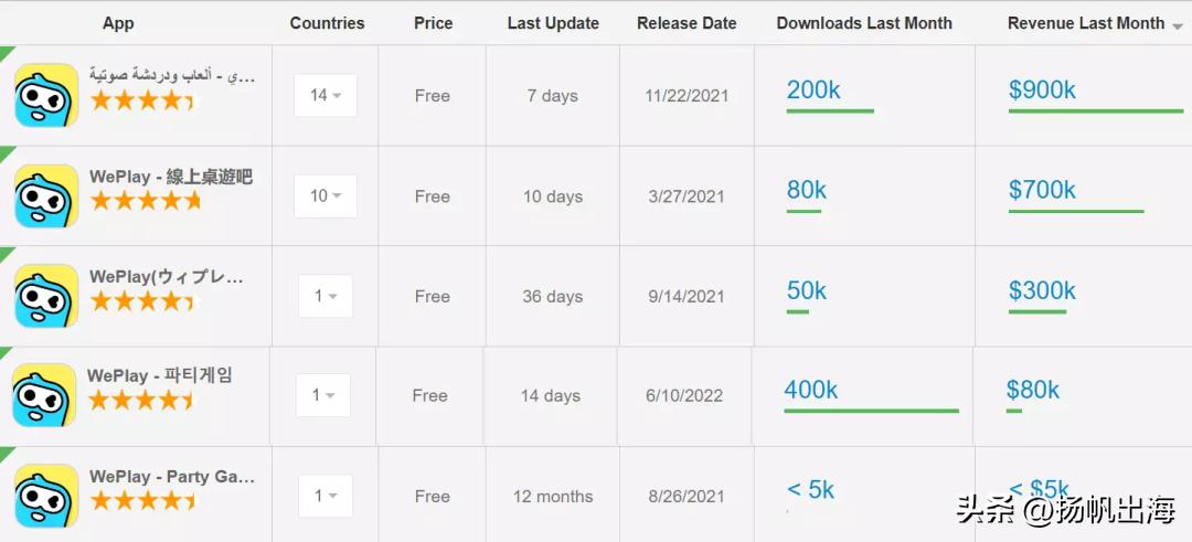 洞察25家厂商244款新品：我们找到了超休闲的“领路人”