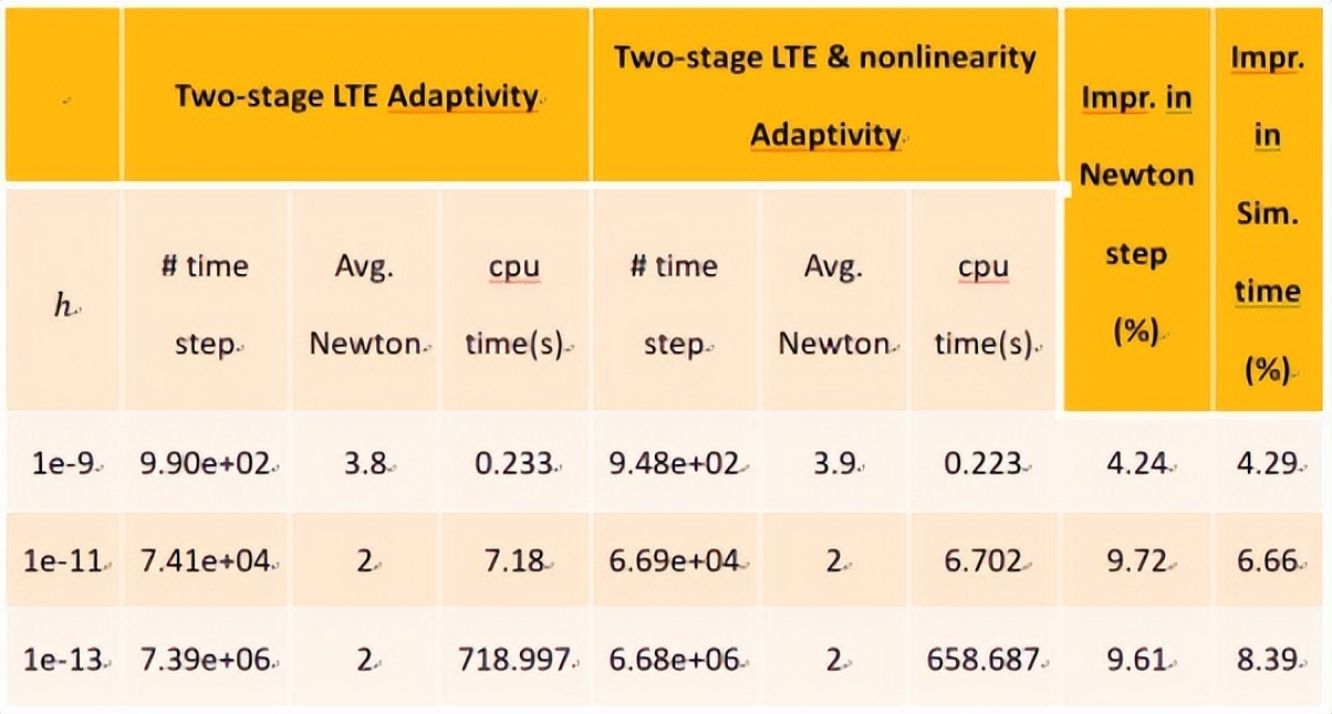 ansys2024新功能,ansysfluent2023新功能
