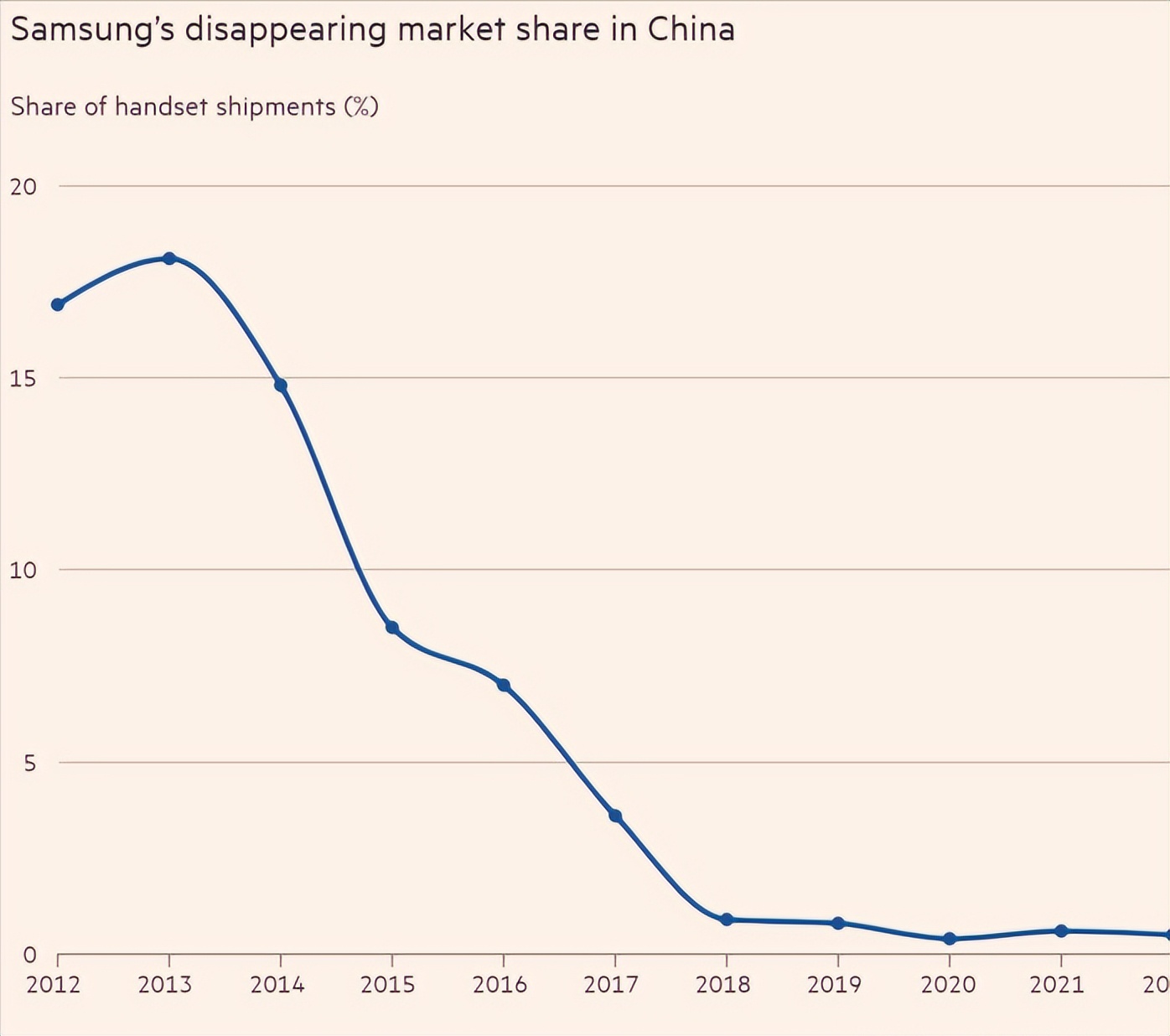 三星s23价格什么时候会降价,三星s23全新的会被作假吗