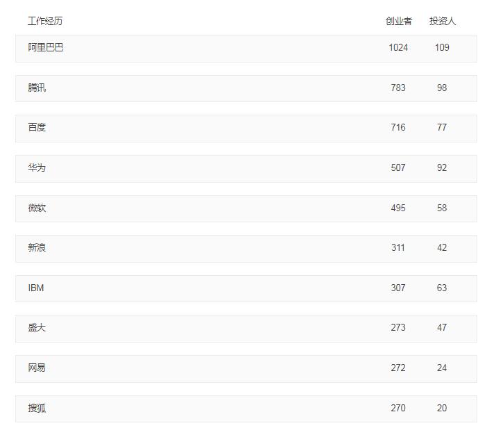 阿里人的真实状态,阿里人状态