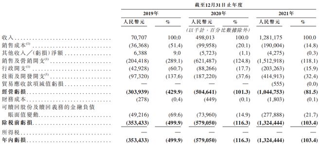 情色、杀猪盘，Soul要圈住谁的灵魂和钞票？