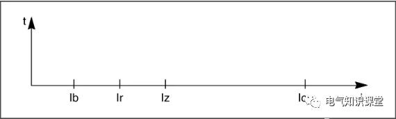 低压配电技术讲解,低压配电柜基础知识大全