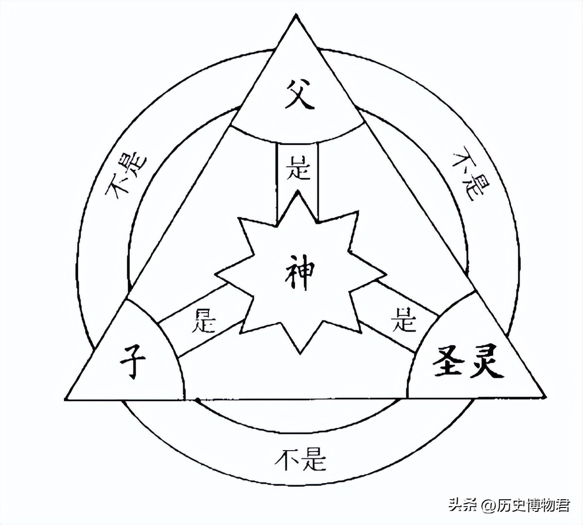 天主教东正教和新教的区别是什么,天主教东正教新教的区别