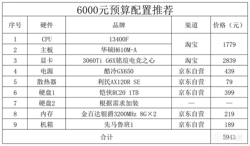 2024年电脑推荐配置,2023年的电脑配置推荐