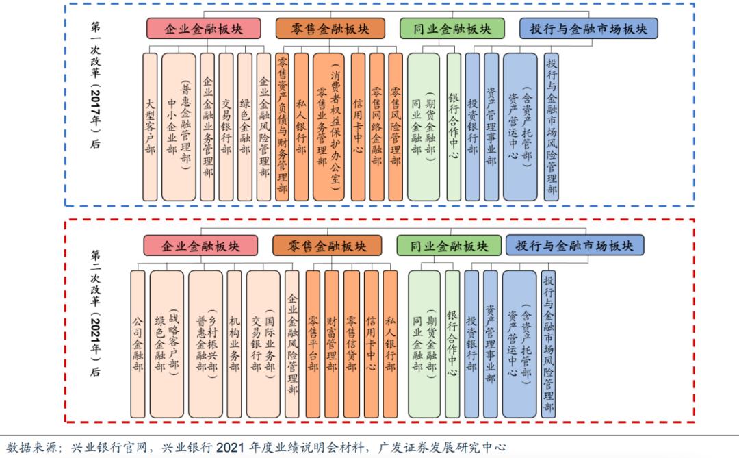 兴业银行吕家进,兴业银行吕家进与兵器工业集团