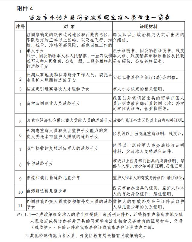 2022年黔西南州义务教育招生方案,河南省2022年义务教育入学政策