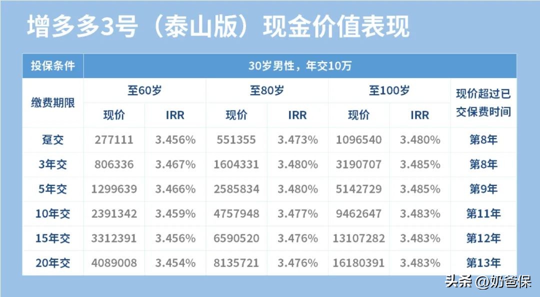 国内安全等级最高的三大金融工具,我国安全等级最高的3大金融工具