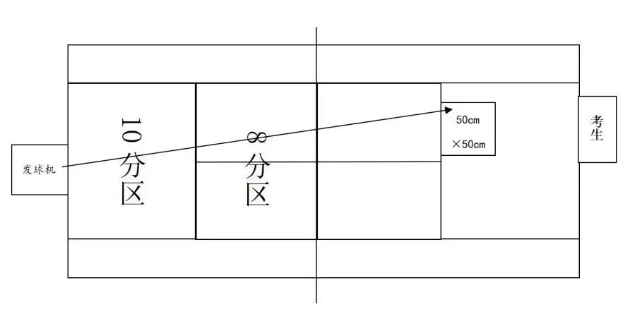 网球二发落点,网球如何控制击球深度