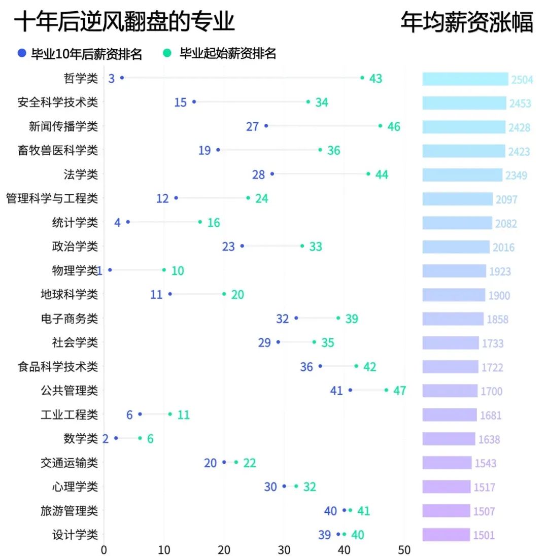 选专业看分数吗,选专业看兴趣还是看薪水