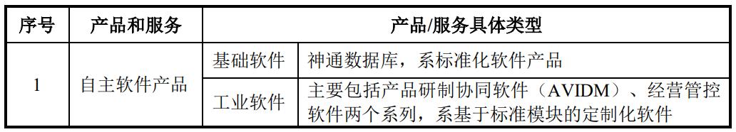 IPO定价12.68元，国产化航空软件及技术方案商，航天软件申购解读